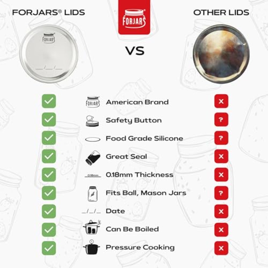 Wide Mouth Canning Lids, Creat - огляд і ціна Food Storage Emergency