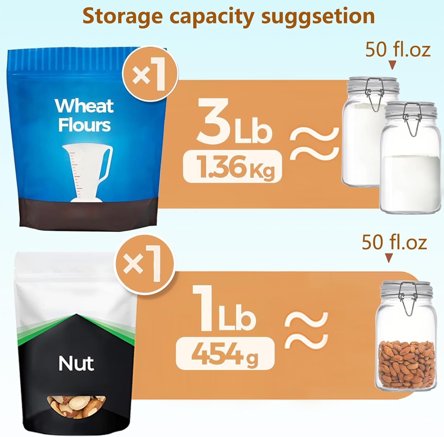 Clear Food Storage Jars 50oz S - огляд і ціна Food Storage In Pantry
